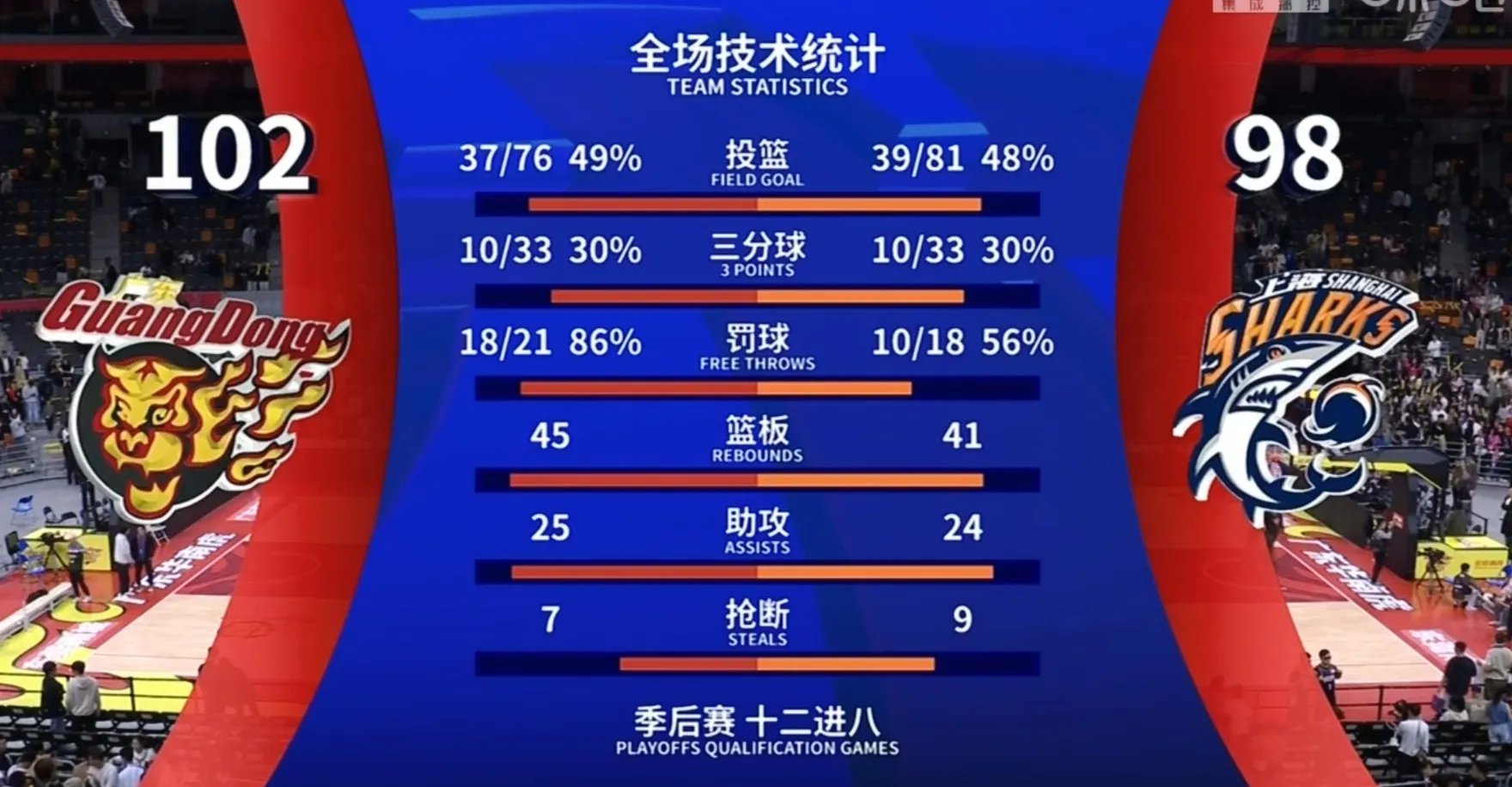 包含赛前欧超杯传出新动向,华盛顿奇才更衣室发声,高层表态——底气十足,赛程密集仍需轮换的词条-尊龙网站