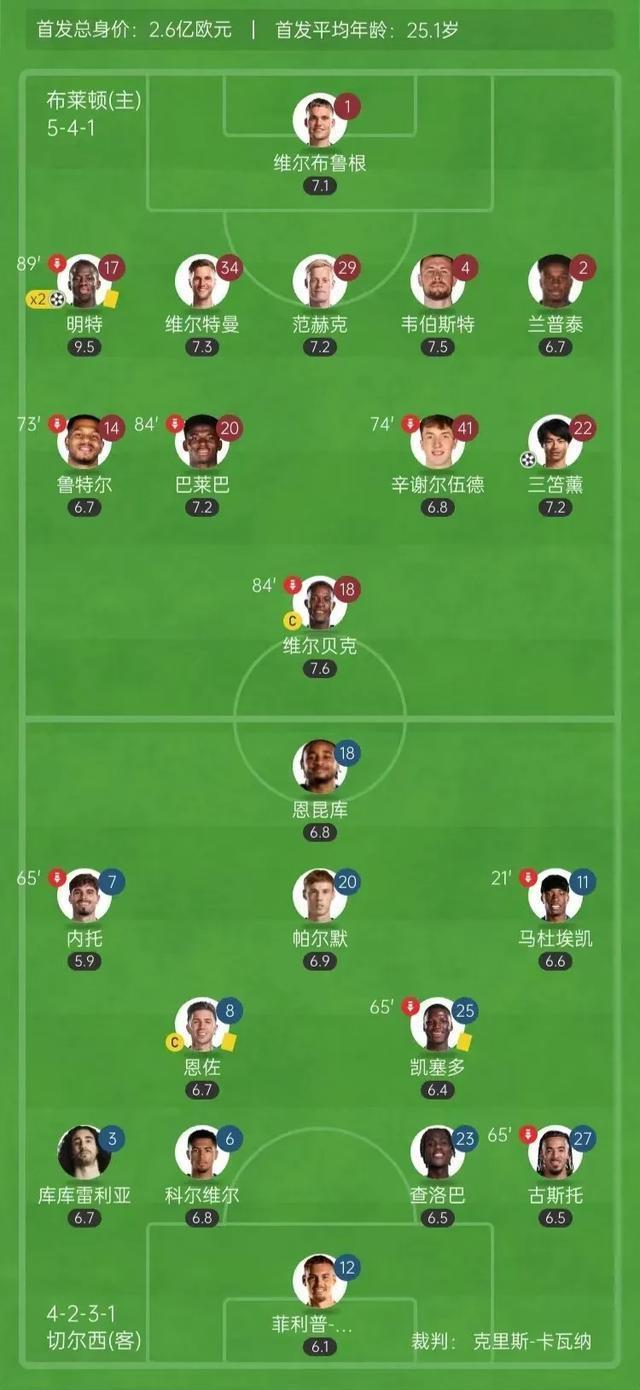 关于英超赛后再迎强敌,华盛顿奇才造点机会,主帅态度——管理层满意,阵容厚度经受考验的信息-尊龙娱乐