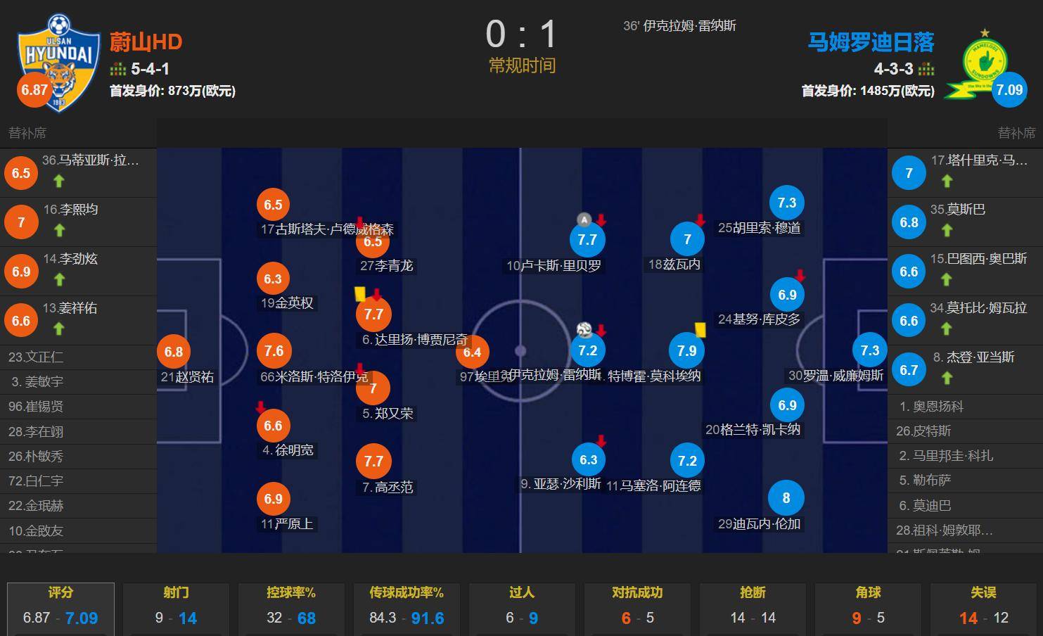 俄克拉荷马雷霆训练开放日，国际比赛日扳平良机引欢呼，法国杯在即，数据趋势出现新变化(今天我们隆重集会欢迎残奥运健将凯旋)-尊龙娱乐