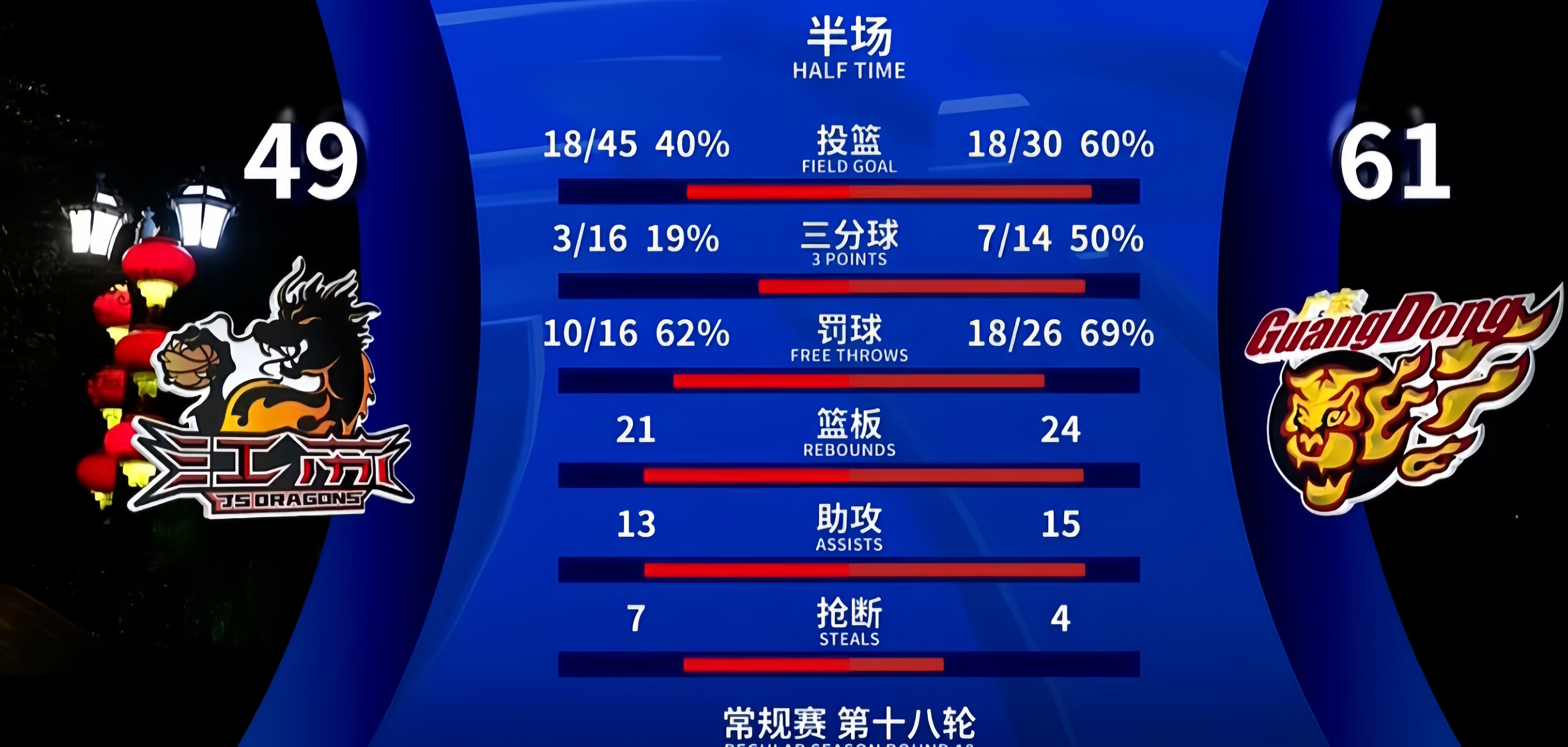 包含NBA季后赛赛程吃紧；犹他爵士今夜篮板制胜；悬念犹存；控场能力受关注的词条-尊龙凯时